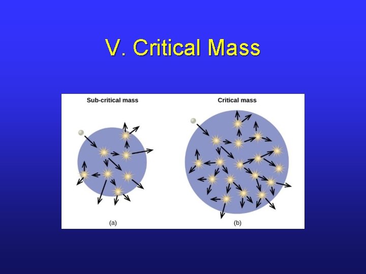 V. Critical Mass 
