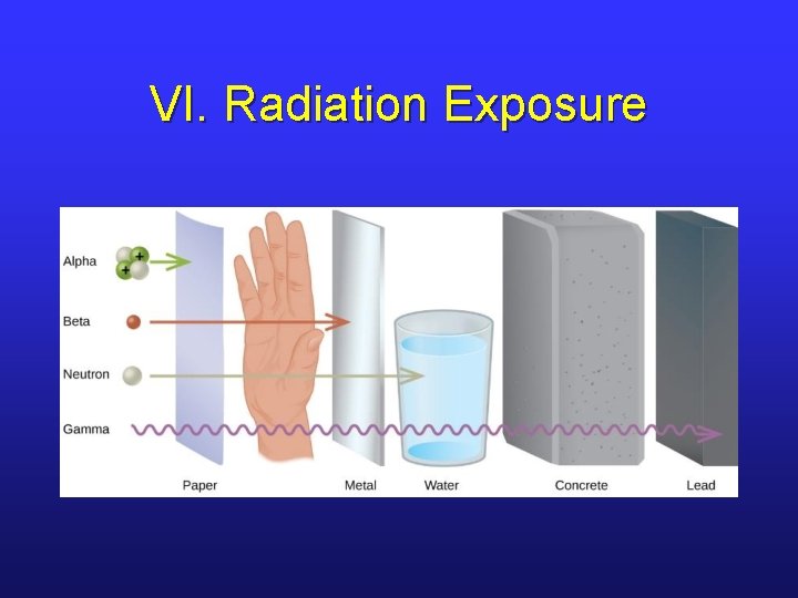 VI. Radiation Exposure 