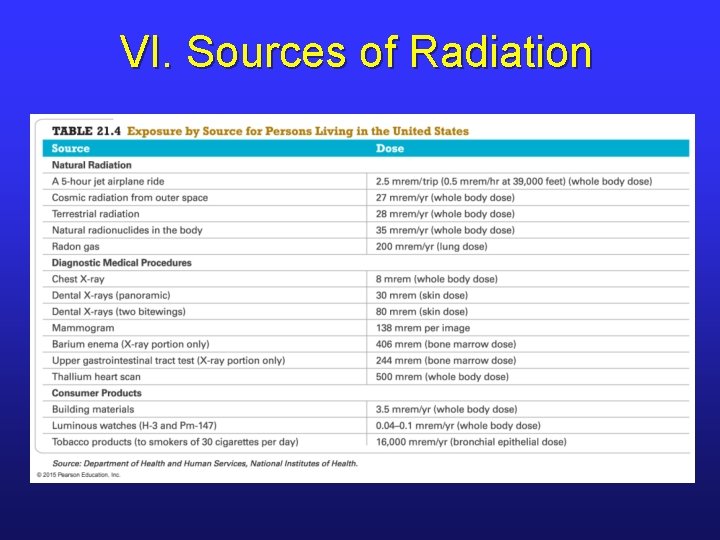 VI. Sources of Radiation 