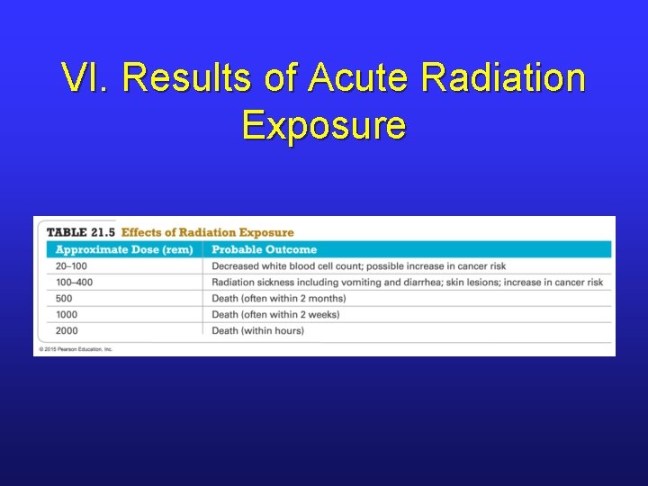 VI. Results of Acute Radiation Exposure 