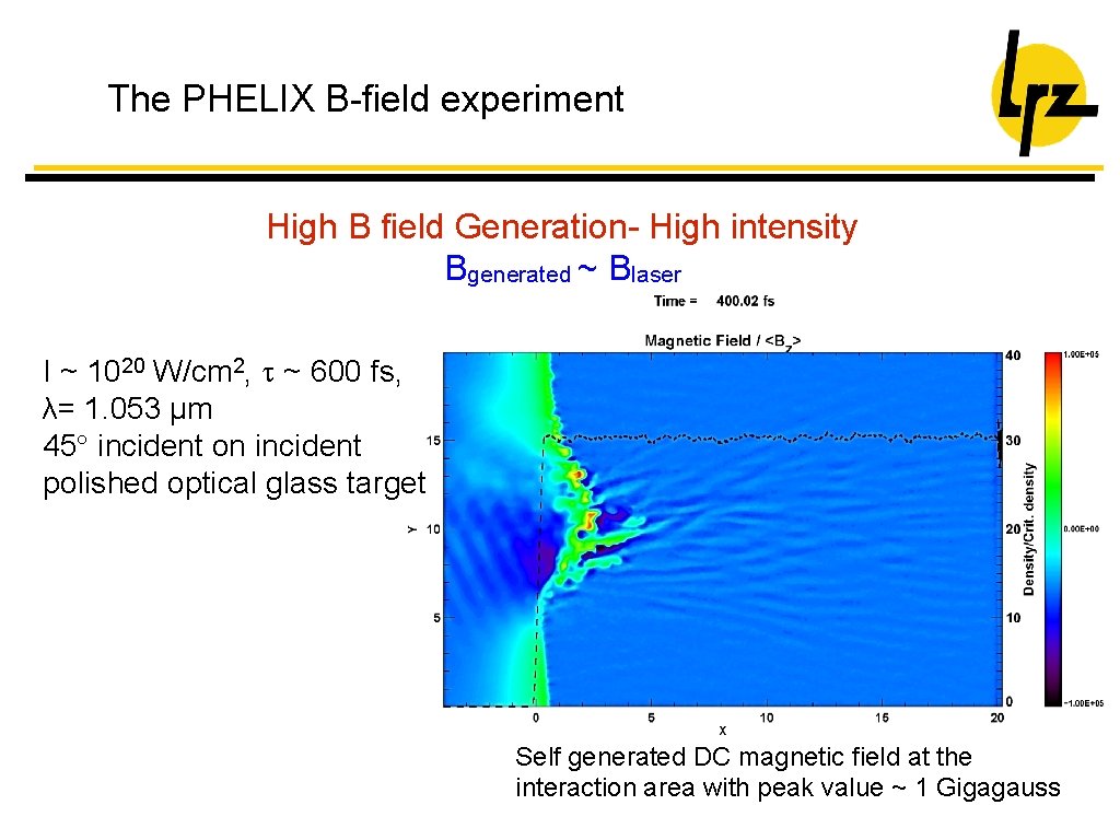 The PHELIX B-field experiment High B field Generation- High intensity Bgenerated ~ Blaser I
