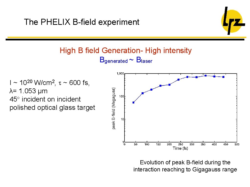 The PHELIX B-field experiment High B field Generation- High intensity Bgenerated ~ Blaser I