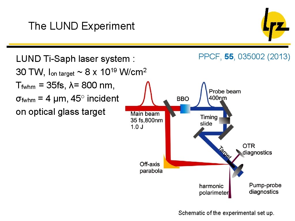 The LUND Experiment LUND Ti-Saph laser system : 30 TW, Ion target ~ 8