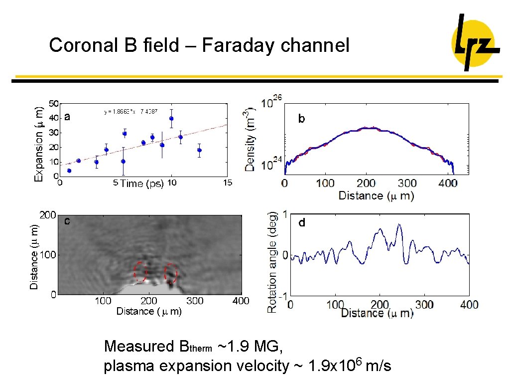 B-field dependence on pulse duration Coronal B field – Faraday channel Measured Btherm ~1.