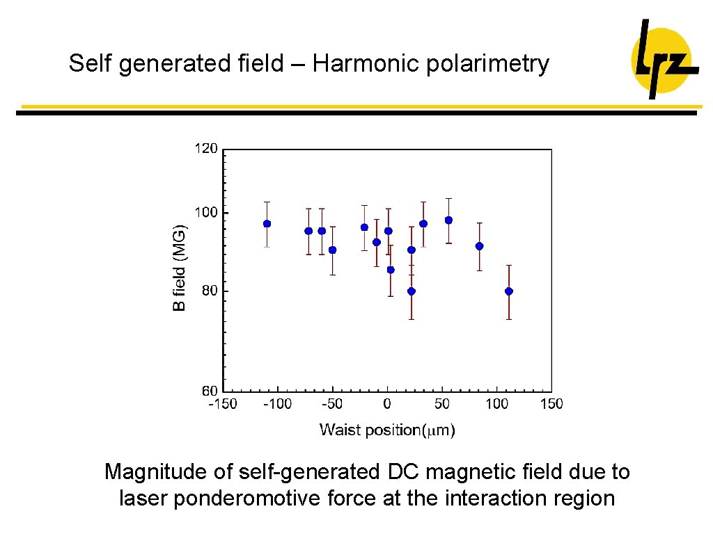 Self generated field – Harmonic polarimetry Magnitude of self-generated DC magnetic field due to