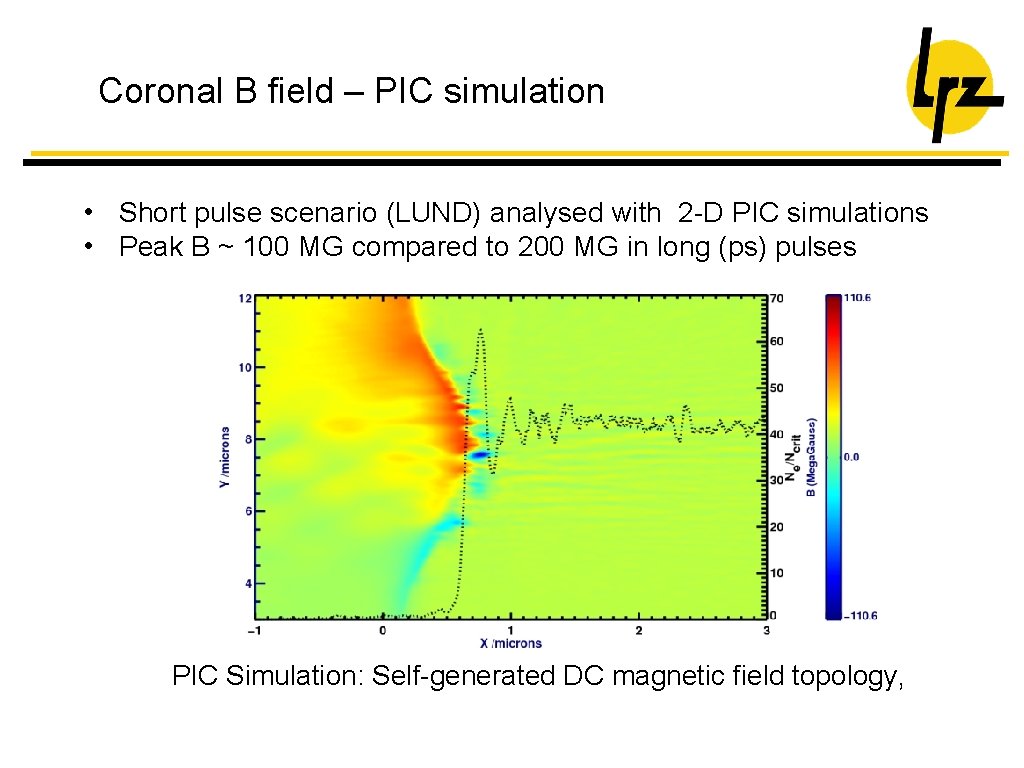 Coronal B field – PIC simulation • Short pulse scenario (LUND) analysed with 2