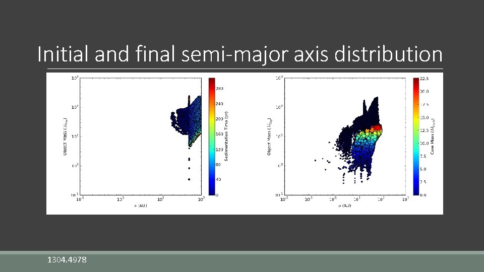 Initial and final semi-major axis distribution 1304. 4978 