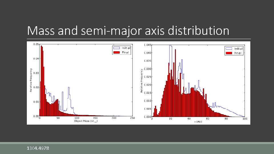 Mass and semi-major axis distribution 1304. 4978 
