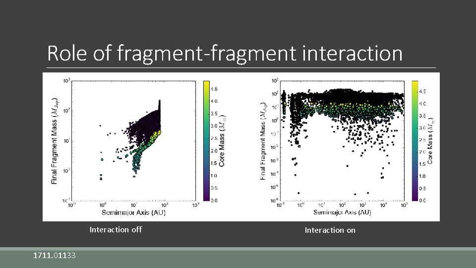 Role of fragment-fragment interaction Interaction off 1711. 01133 Interaction on 