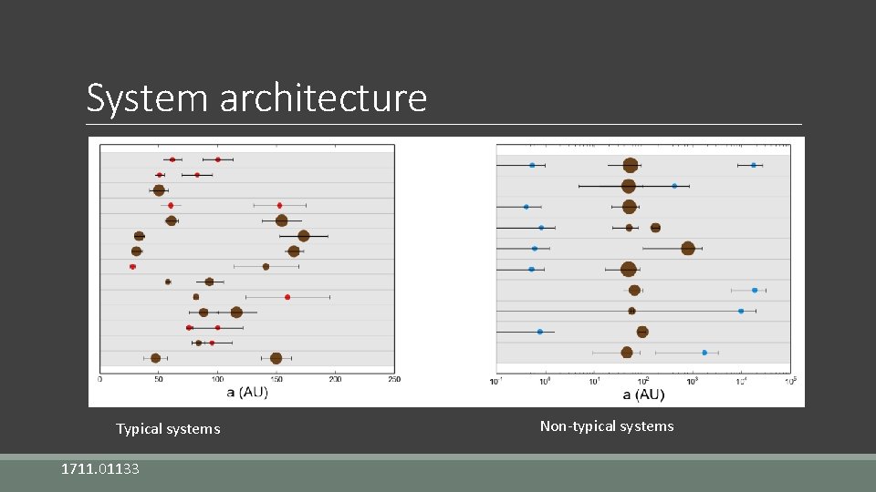 System architecture Typical systems 1711. 01133 Non-typical systems 