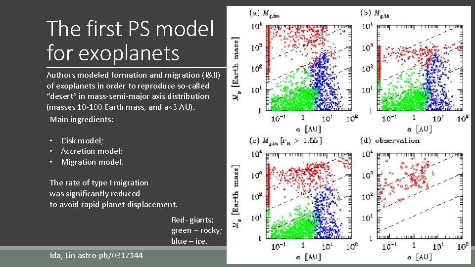 The first PS model for exoplanets Authors modeled formation and migration (I&II) of exoplanets