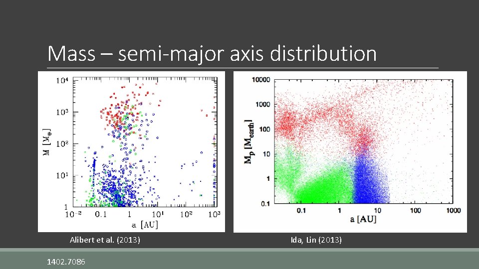 Mass – semi-major axis distribution Alibert et al. (2013) 1402. 7086 Ida, Lin (2013)