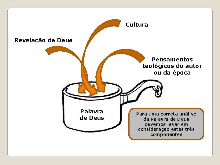 Cultura Revelação de Deus Pensamentos teológicos do autor ou da época Palavra de Deus