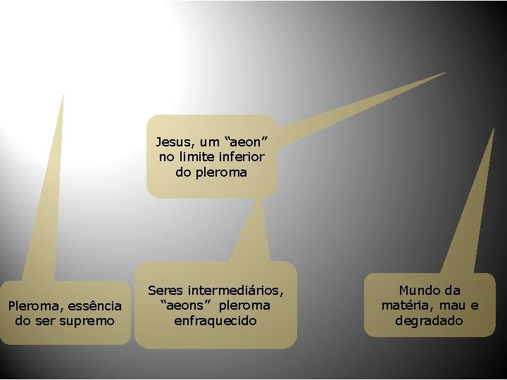 Jesus, um “aeon” no limite inferior do pleroma Pleroma, essência do ser supremo Seres