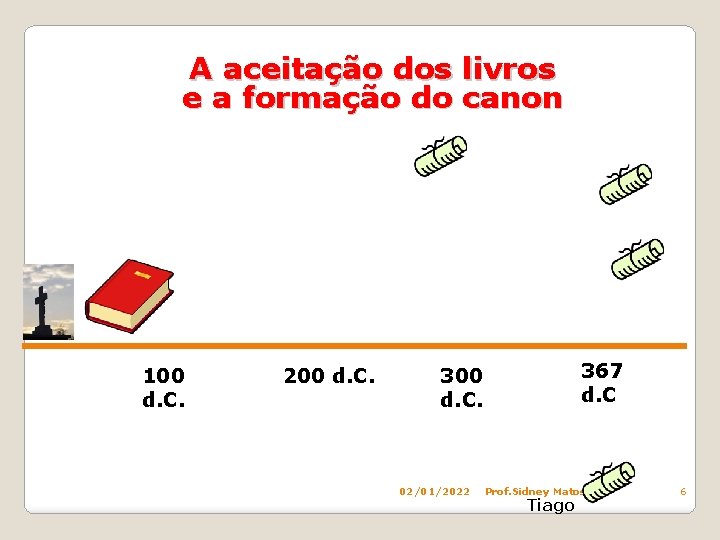 A aceitação dos livros e a formação do canon 100 d. C. 200 d.