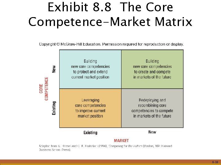 Exhibit 8. 8 The Core Competence-Market Matrix 8 -18 Exhibit 8. 8 The Core Competence-Market Matrix 8 -18