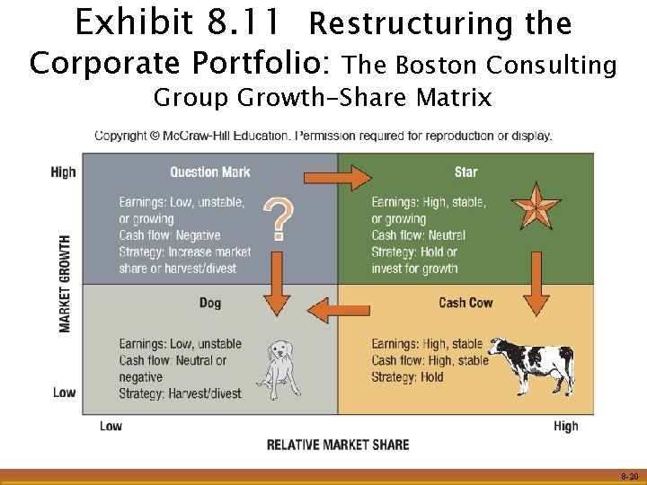 Exhibit 8. 11 Restructuring the Corporate Portfolio: The Boston Consulting Group Growth-Share Matrix 8 Exhibit 8. 11 Restructuring the Corporate Portfolio: The Boston Consulting Group Growth-Share Matrix 8