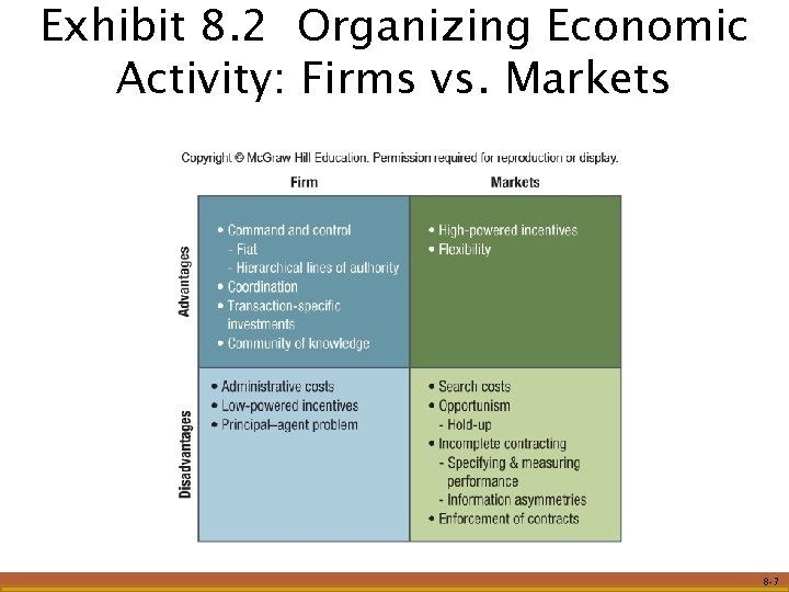 Exhibit 8. 2 Organizing Economic Activity: Firms vs. Markets 8 -7 Exhibit 8. 2 Organizing Economic Activity: Firms vs. Markets 8 -7