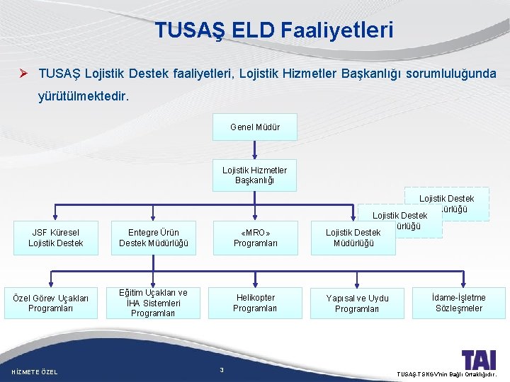 TUSAŞ ELD Faaliyetleri Ø TUSAŞ Lojistik Destek faaliyetleri, Lojistik Hizmetler Başkanlığı sorumluluğunda yürütülmektedir. Genel