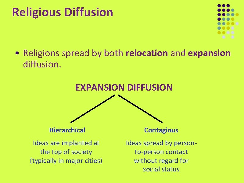 Religious Diffusion • Religions spread by both relocation and expansion diffusion. EXPANSION DIFFUSION Hierarchical