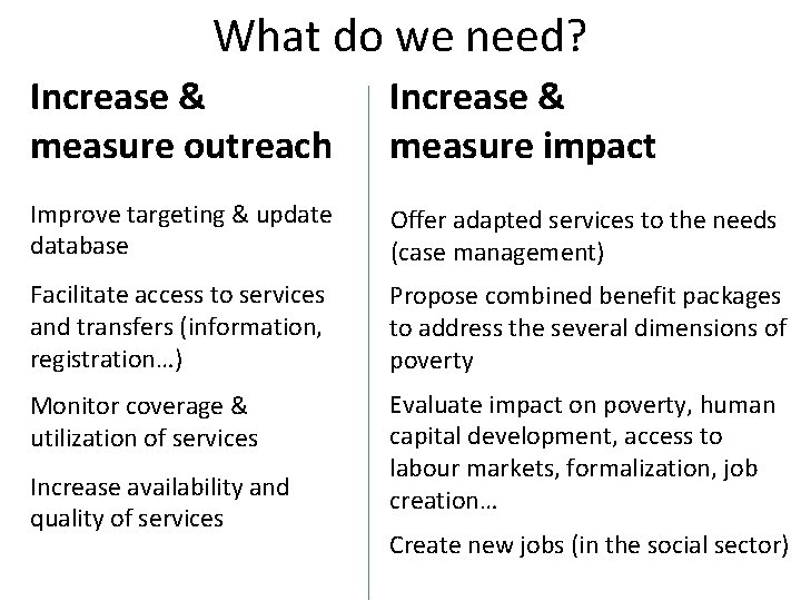 What do we need? Increase & measure outreach Increase & measure impact Improve targeting