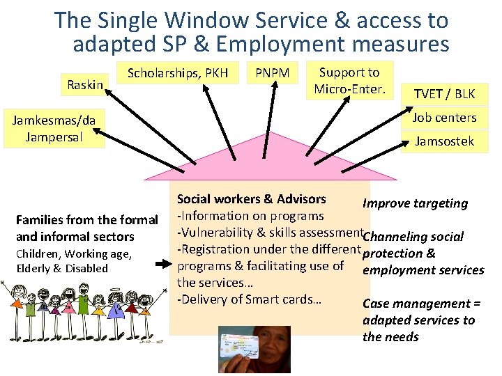 The Single Window Service & access to adapted SP & Employment measures Raskin Scholarships,