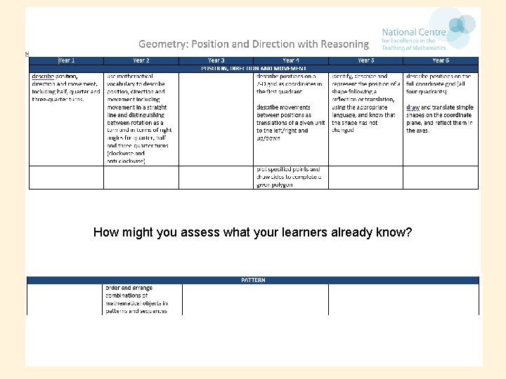 How might you assess what your learners already know? 