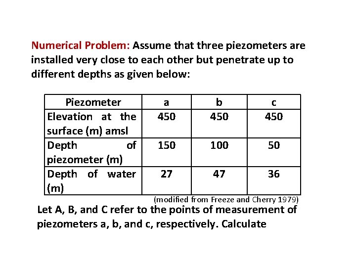 Numerical Problem: Assume that three piezometers are installed very close to each other but