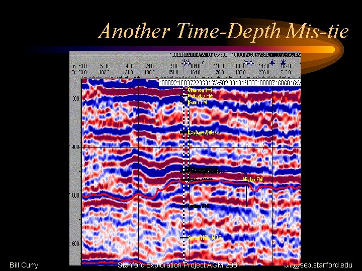 Another Time-Depth Mis-tie Bill Curry Stanford Exploration Project AGM 2001 bill@sep. stanford. edu 