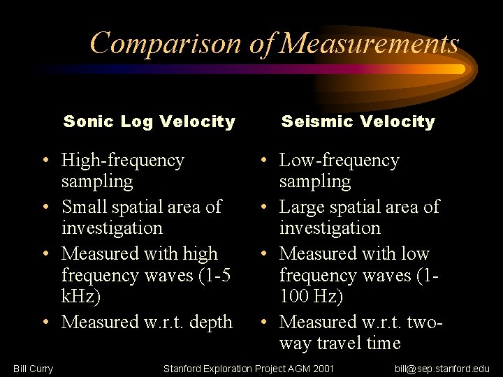 Comparison of Measurements Sonic Log Velocity • High-frequency sampling • Small spatial area of
