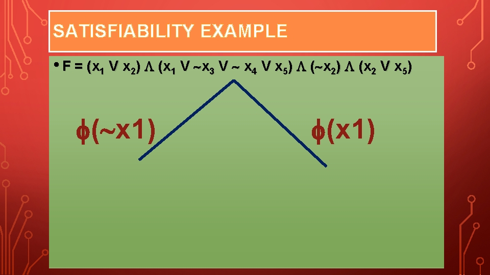 SATISFIABILITY EXAMPLE • F = (x 1 V x 2) (x 1 V x