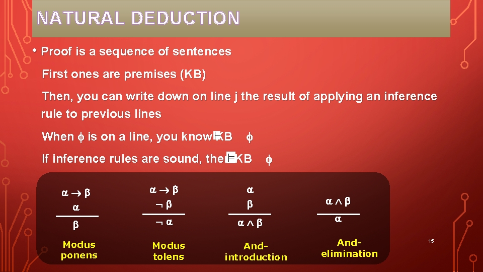 NATURAL DEDUCTION • Proof is a sequence of sentences First ones are premises (KB)