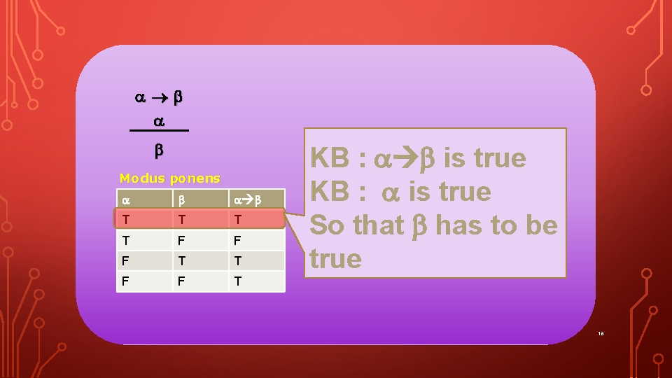  Modus ponens T T F F F T T F F T KB