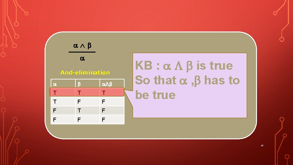  And-elimination T T F F F T F F KB : is true