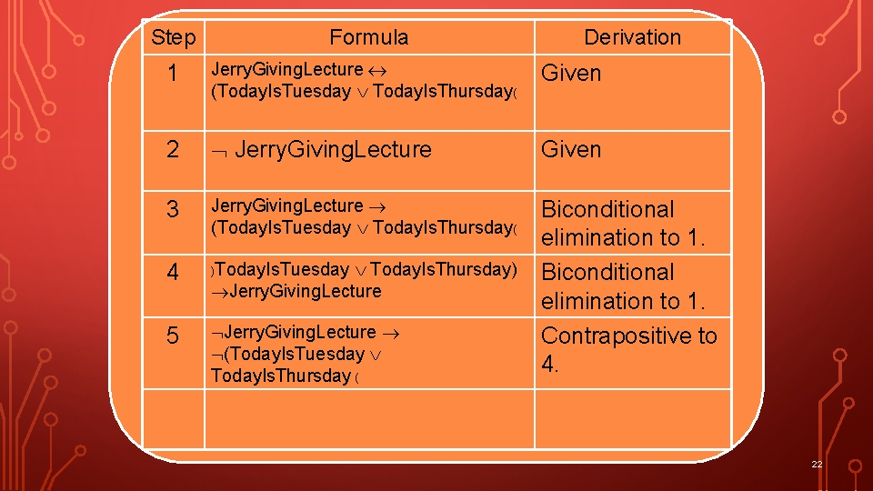Step Formula Derivation 1 Jerry. Giving. Lecture (Today. Is. Tuesday Today. Is. Thursday( Given