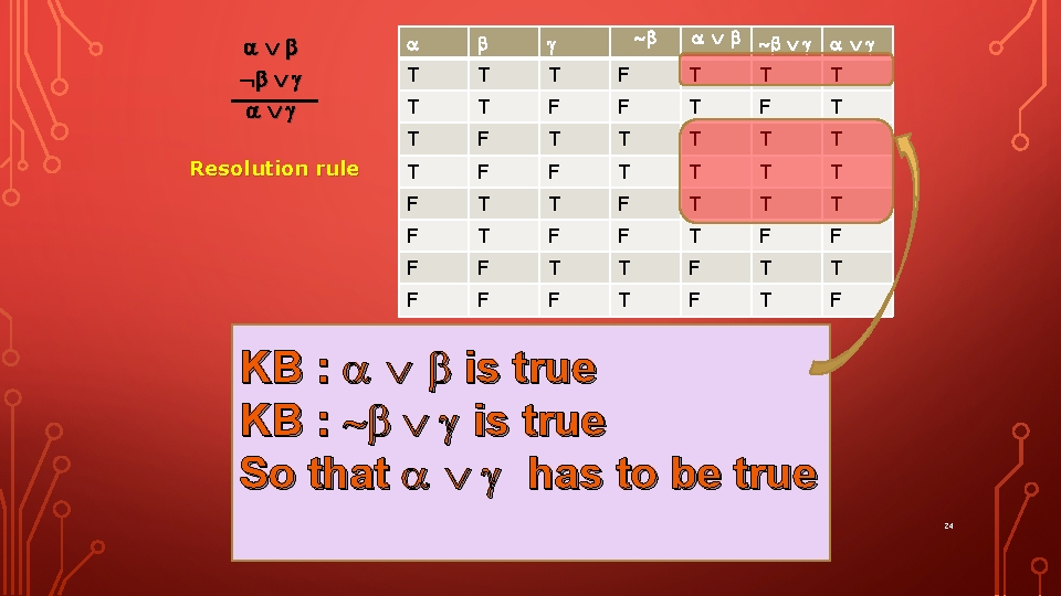  g g Resolution rule g g g T T T F F T