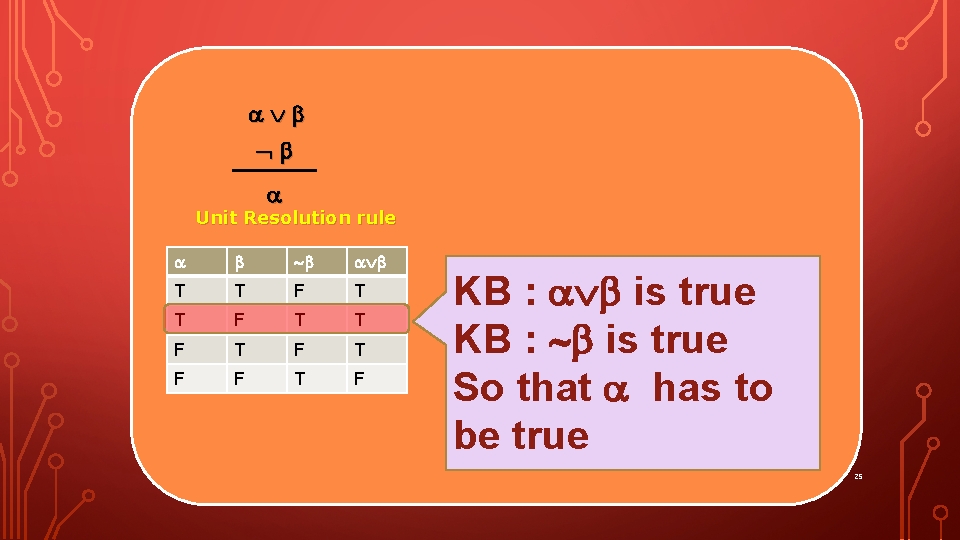  Unit Resolution rule T T F T F F T F KB :