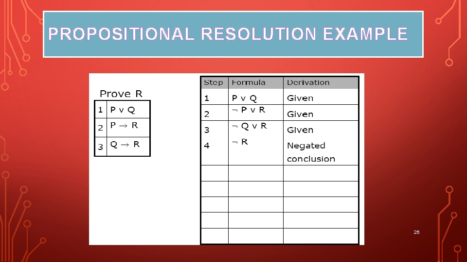 PROPOSITIONAL RESOLUTION EXAMPLE 26 