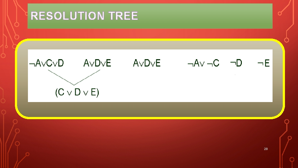 RESOLUTION TREE 28 