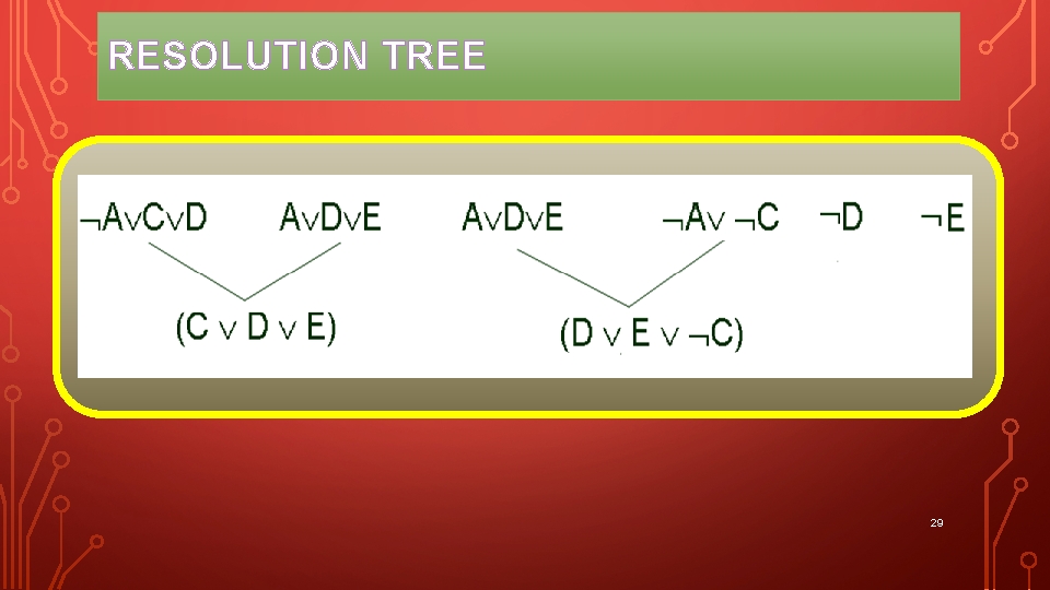 RESOLUTION TREE 29 