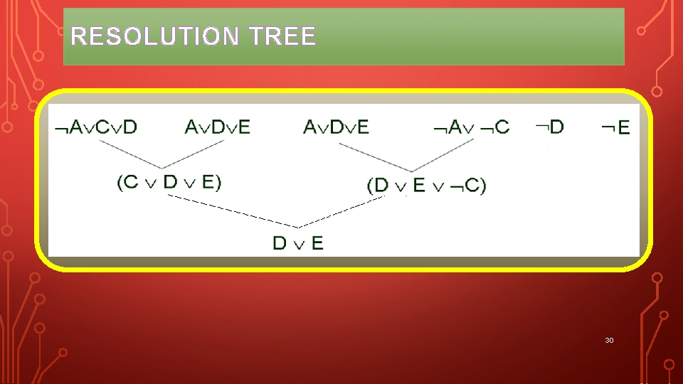 RESOLUTION TREE 30 