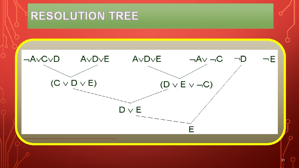 RESOLUTION TREE 31 