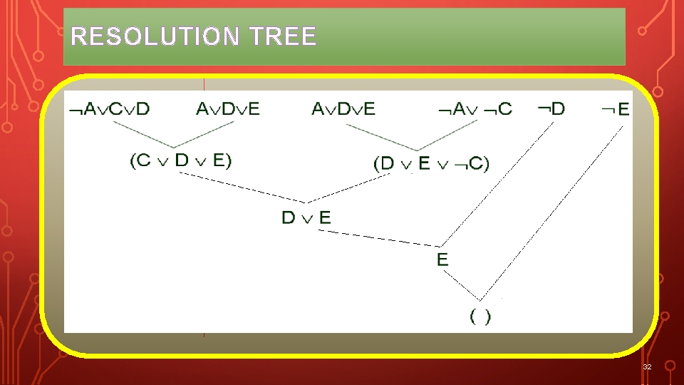 RESOLUTION TREE 32 