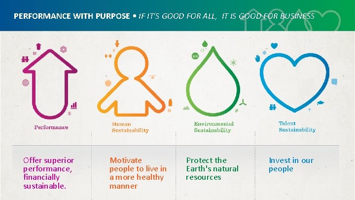 PERFORMANCE WITH PURPOSE • IF IT'S GOOD FOR ALL, IT IS GOOD FOR BUSINESS