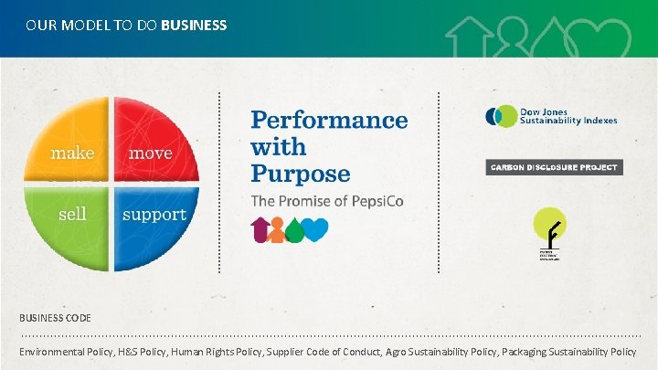 OUR MODEL TO DO BUSINESS CODE Environmental Policy, H&S Policy, Human Rights Policy, Supplier
