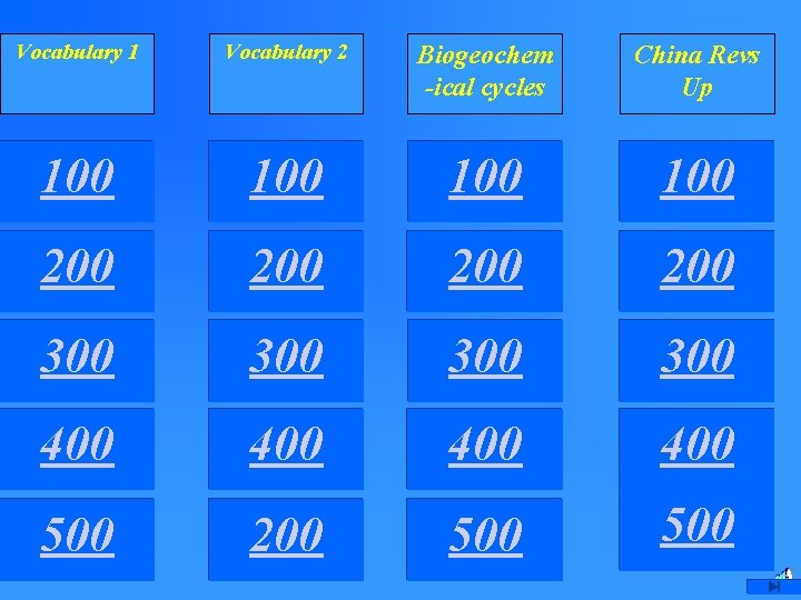 Vocabulary 1 Vocabulary 2 Biogeochem -ical cycles China Revs Up 100 100 200 200 Vocabulary 1 Vocabulary 2 Biogeochem -ical cycles China Revs Up 100 100 200 200
