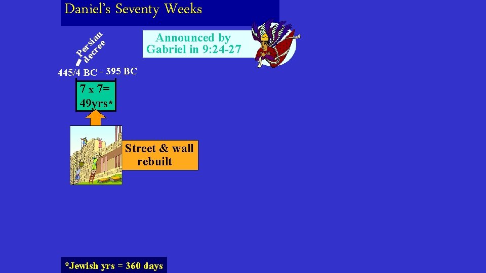 Daniel’s Seventy Weeks P de ers cr ia ee n Announced by Gabriel in Daniel’s Seventy Weeks P de ers cr ia ee n Announced by Gabriel in