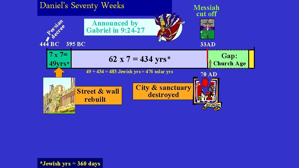 Daniel’s Seventy Weeks Announced by Gabriel in 9: 24 -27 P de ers cr Daniel’s Seventy Weeks Announced by Gabriel in 9: 24 -27 P de ers cr
