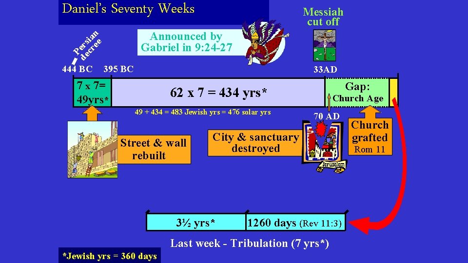 Daniel’s Seventy Weeks Announced by Gabriel in 9: 24 -27 P de ers cr Daniel’s Seventy Weeks Announced by Gabriel in 9: 24 -27 P de ers cr