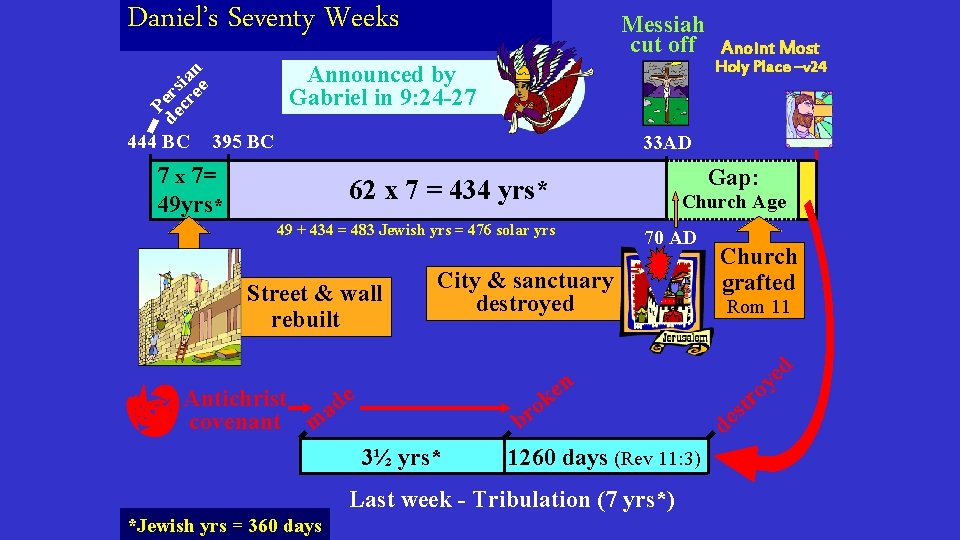 Daniel’s Seventy Weeks Holy Place –v 24 Announced by Gabriel in 9: 24 -27 Daniel’s Seventy Weeks Holy Place –v 24 Announced by Gabriel in 9: 24 -27
